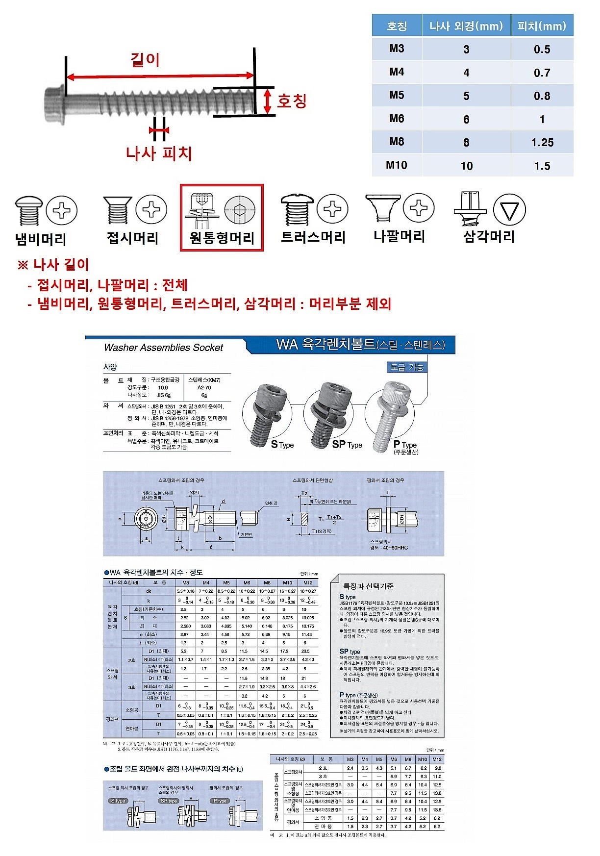 SCM435 렌치샘스 스크류 니켈도금_상세페이지