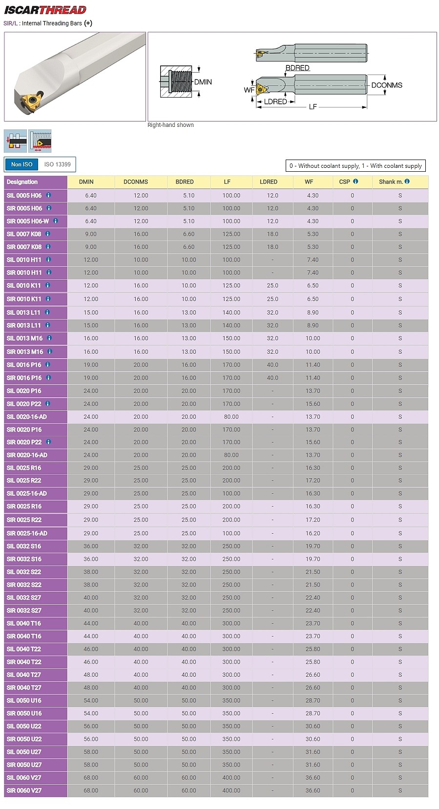 내경 나사가공 보링바 (SIR/L)_상세페이지