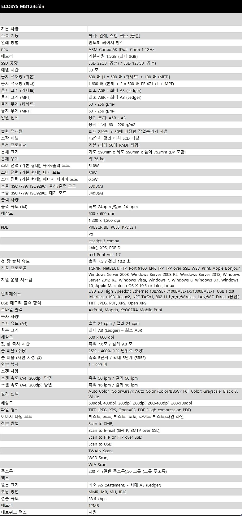 ECOSYS 컬러레이저 복합기 (M8124cidn)_상세페이지