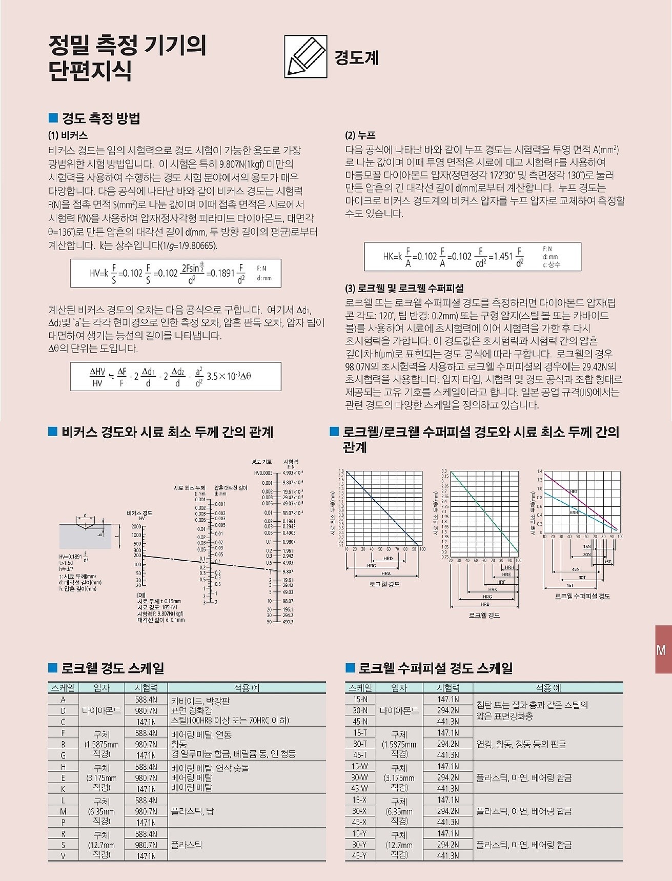 반발식 휴대용 경도계 (810 Series/HH-411)_상세페이지