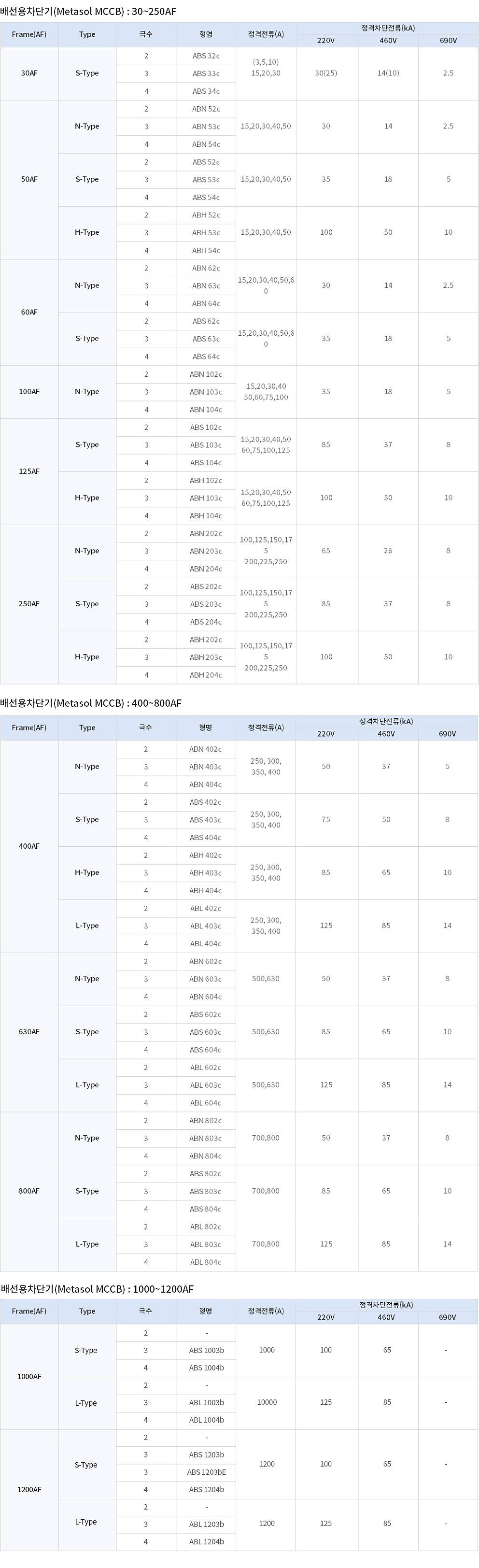 산업용 경제형 배선용차단기 (ABN Type, 50AF)_상세페이지