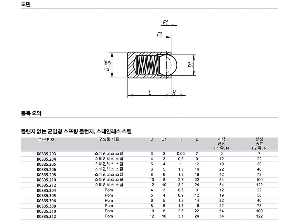 스프링 플런저 광택 버전 플랜지 무, 스테인리스 스틸_상세페이지
