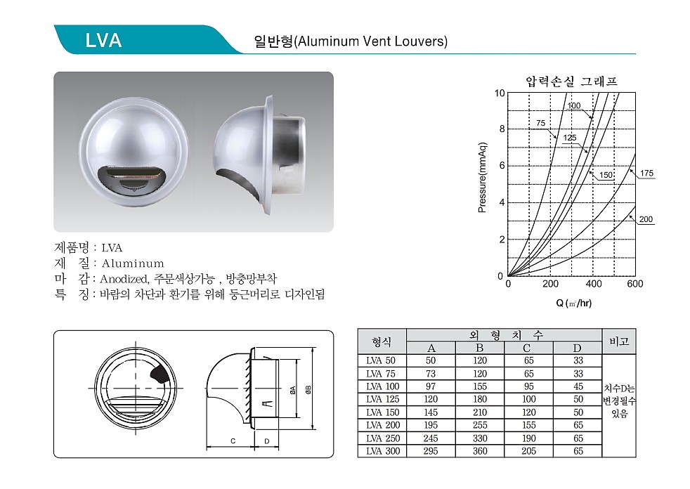 일반형 둥근후드캡 (LVA)_상세페이지