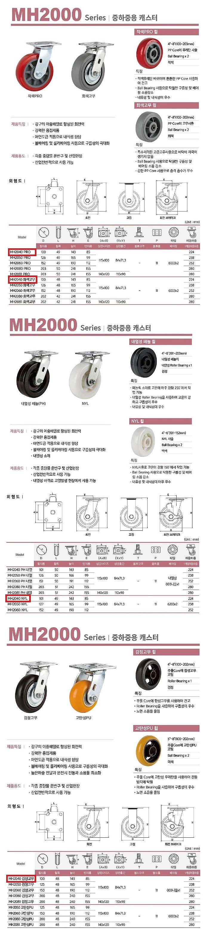 4인치 중하중용 캐스터( MH2040)_상세페이지