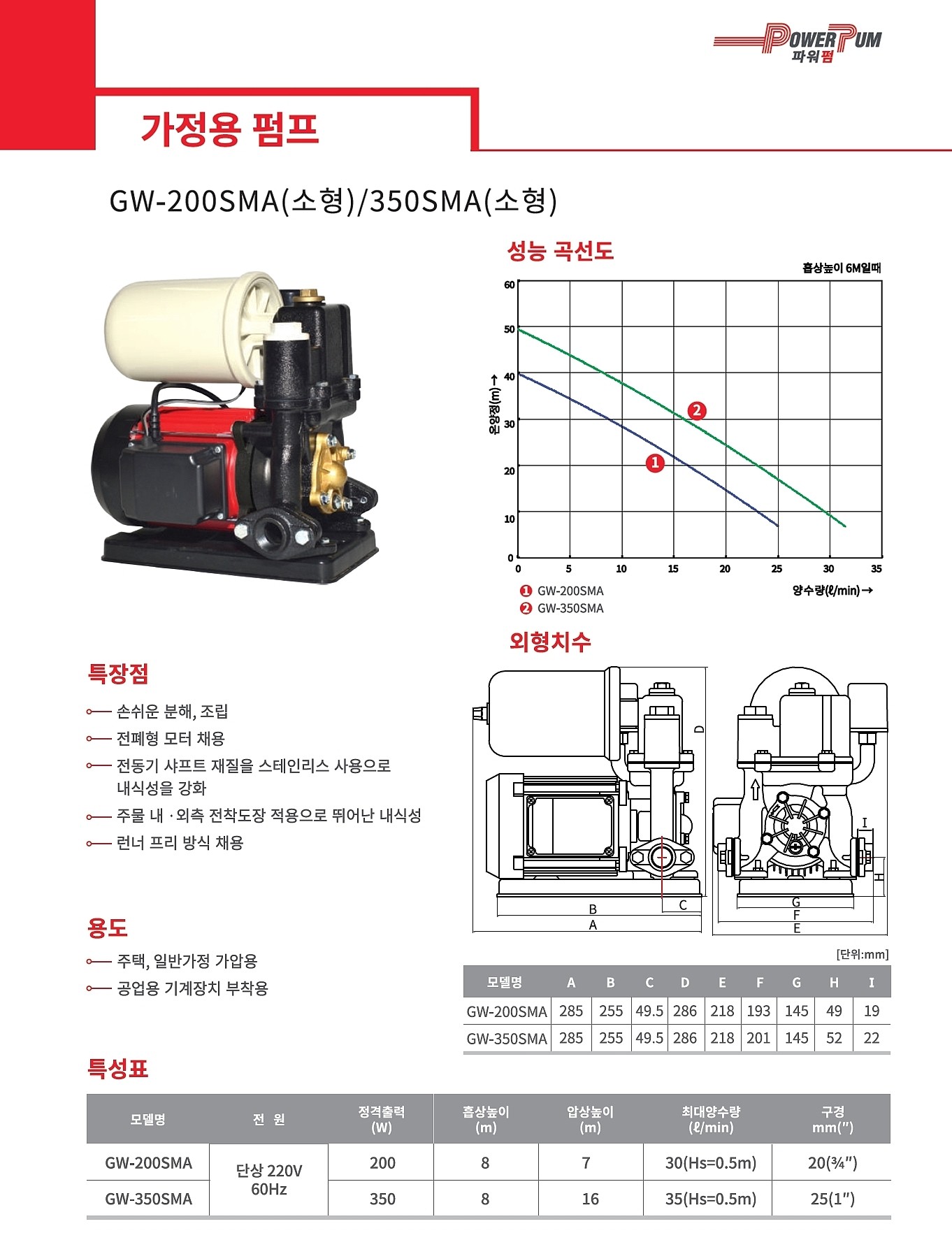 가정용펌프 (GW-350SMA)_상세페이지