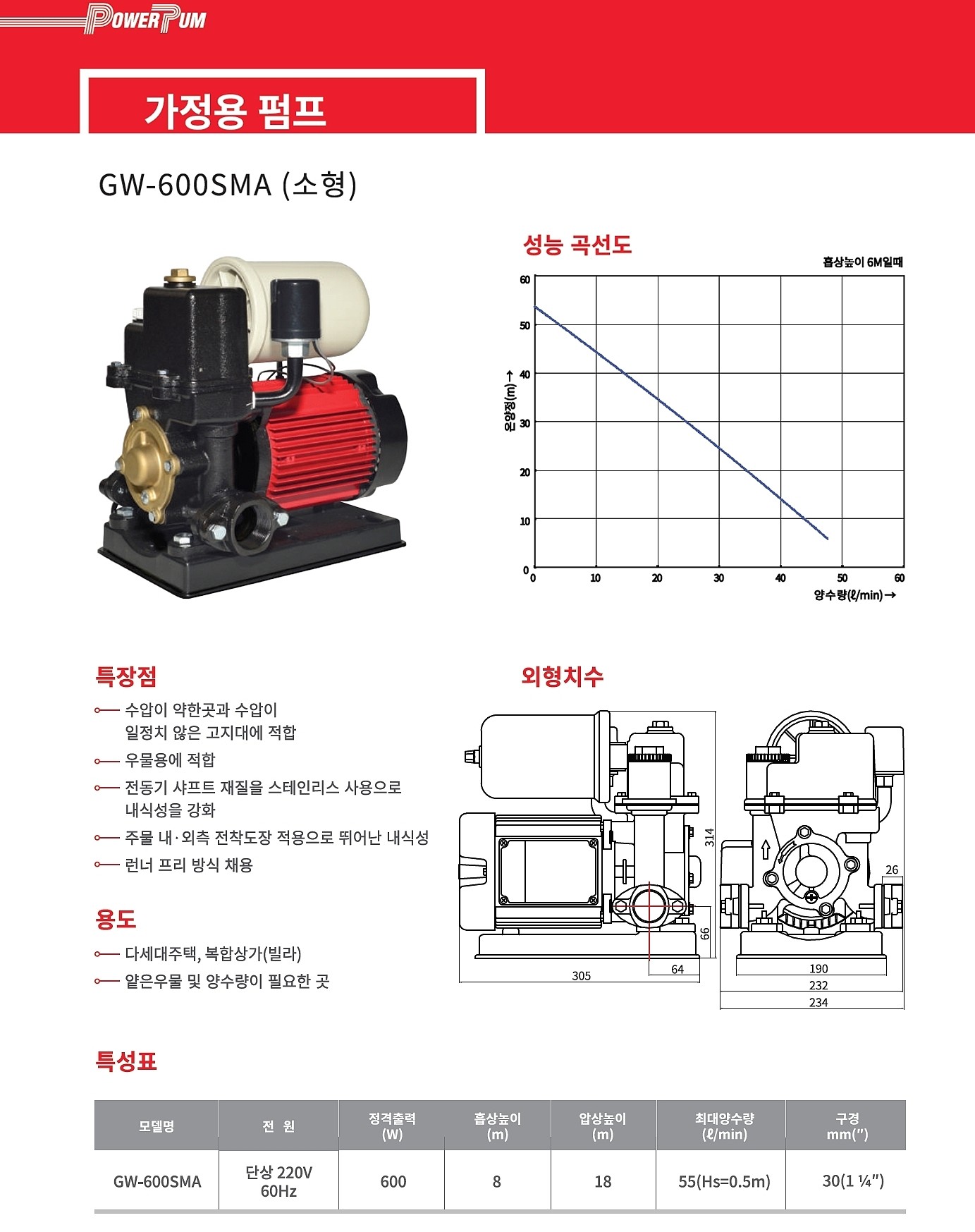 가정용펌프 (GW-600SMA)_상세페이지
