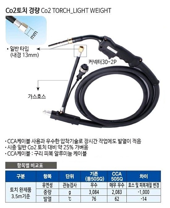 CO2 토치_상세페이지