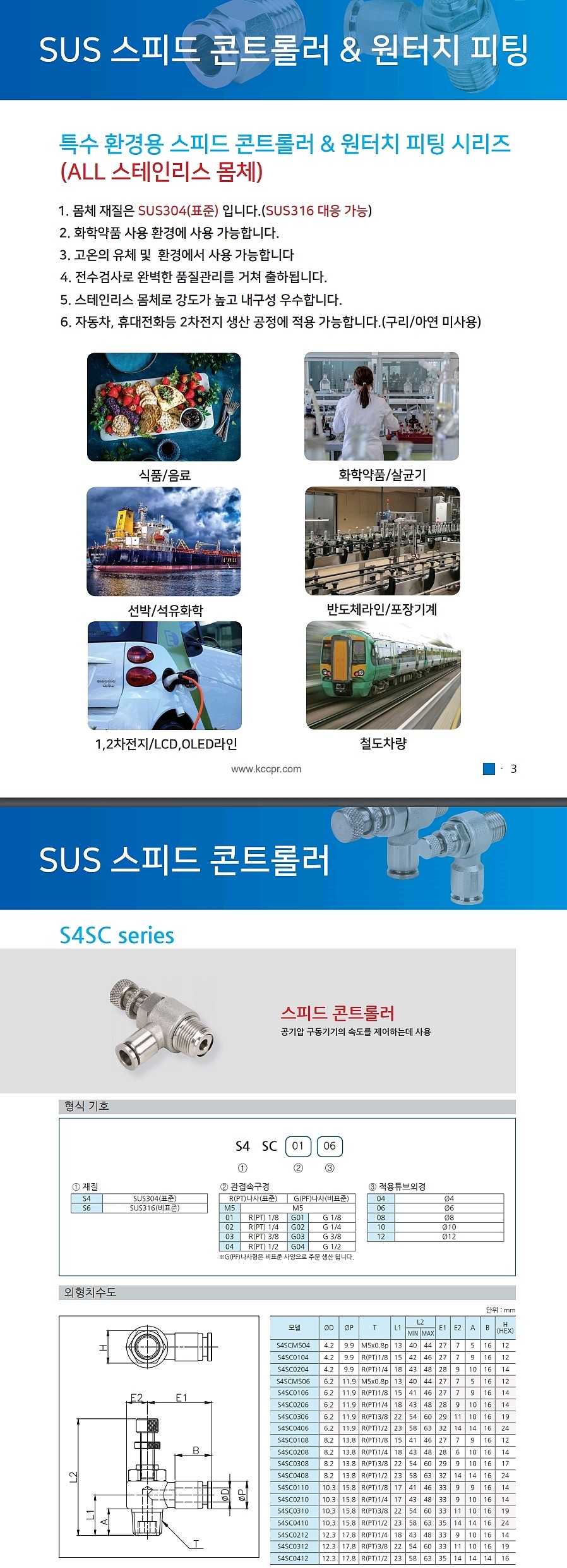 STS(SUS) 스피드 콘트롤러_상세페이지