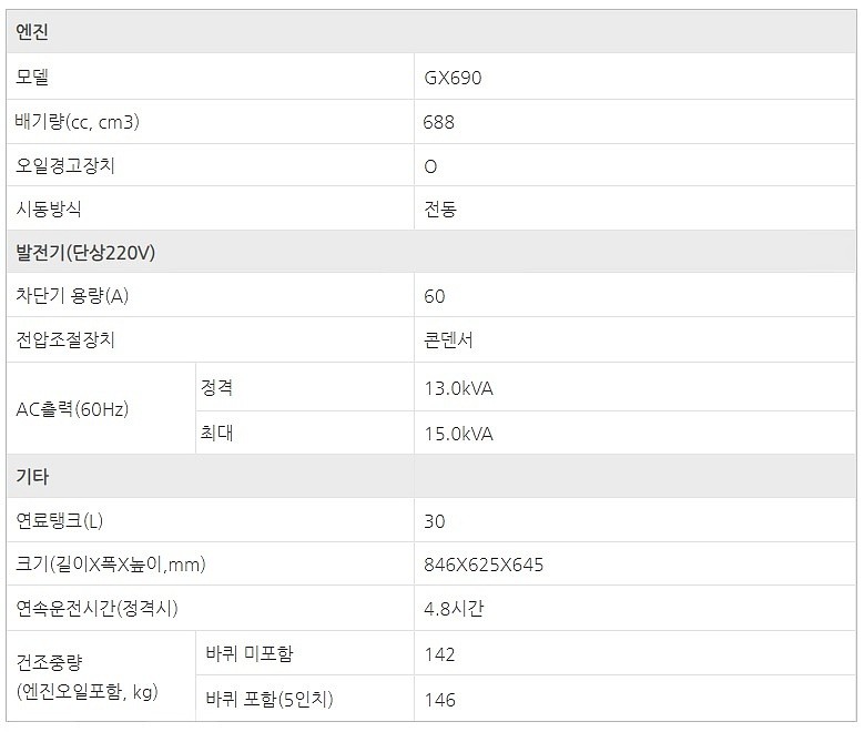산업용 발전기 (SGT15000EX/15KW)_상세페이지