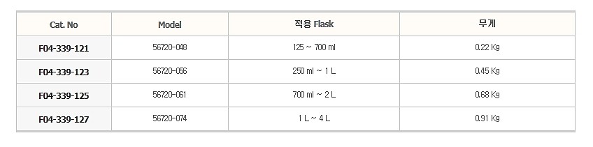 플라스크용 무게 링_상세페이지