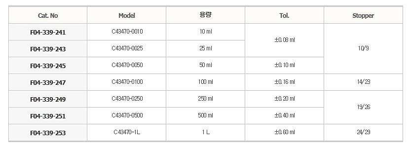 PP 메스 용량 플라스크 (스토퍼형, Class B)_상세페이지