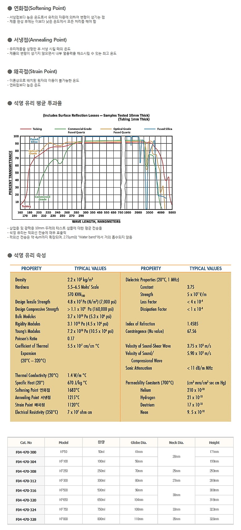 석영 유리 킬달 플라스크_상세페이지