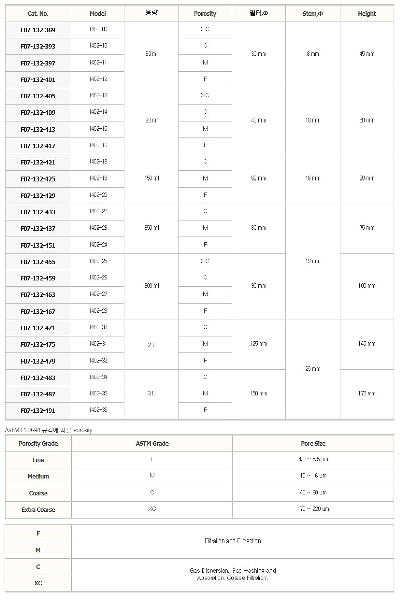 깔대기형 글라스 필터 (ASTM)_상세페이지