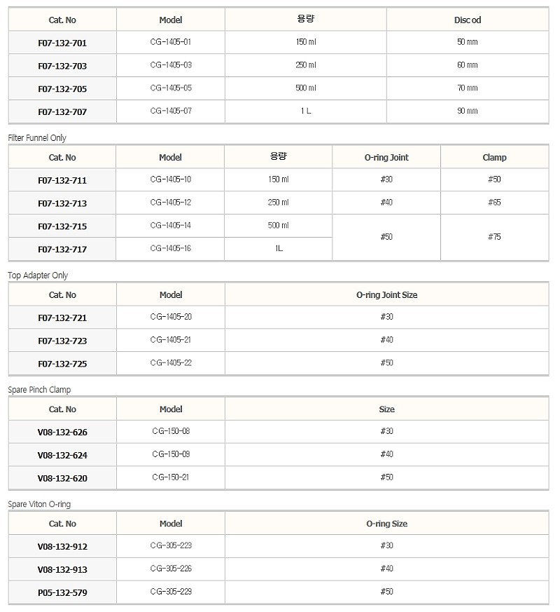 정압식 필터 펀넬_상세페이지