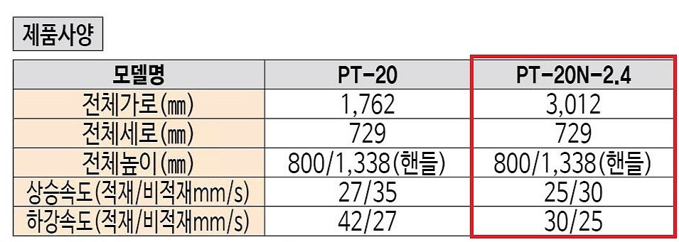자동 파렛트 트럭 (PT-20N-2.4)_상세페이지