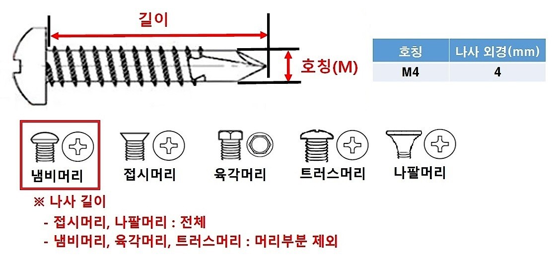 앵커 나사 못 세트 (SA40P)_상세페이지