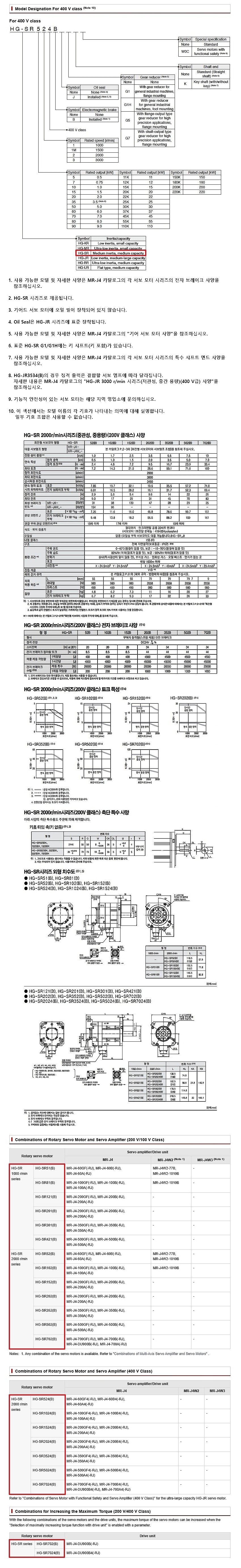 서보 모터 (HG-SR-B)_상세페이지
