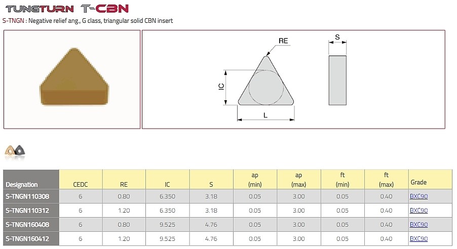 CBN 터닝 인서트 (S-TNGN BXC90)_상세페이지