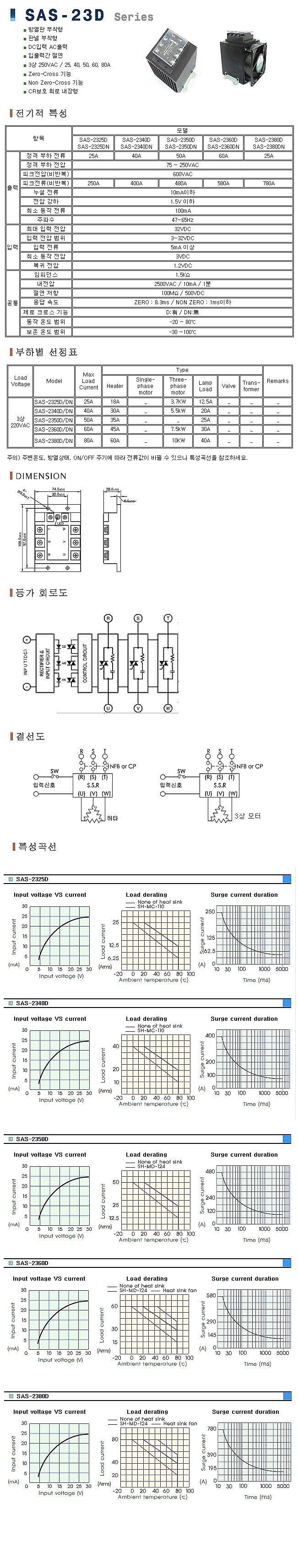 무접점 릴레이 단상 PCB(SAS-23D Series)_상세페이지