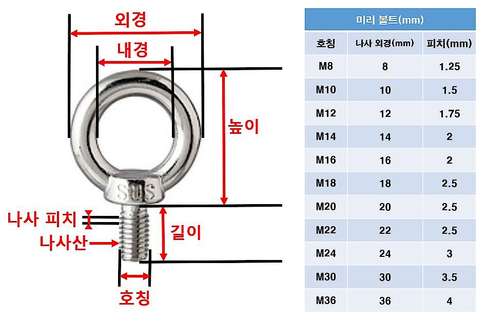 철 미리 아이볼트_상세페이지