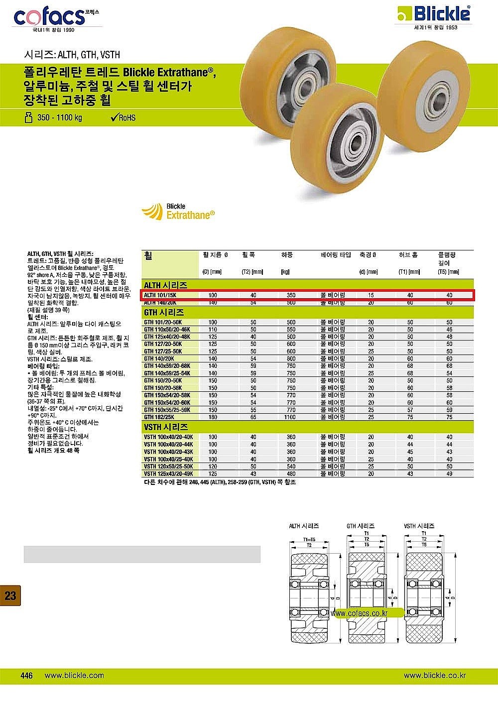 4인치 고하중타입 타입 휠 (ALTH-101 Series)_상세페이지