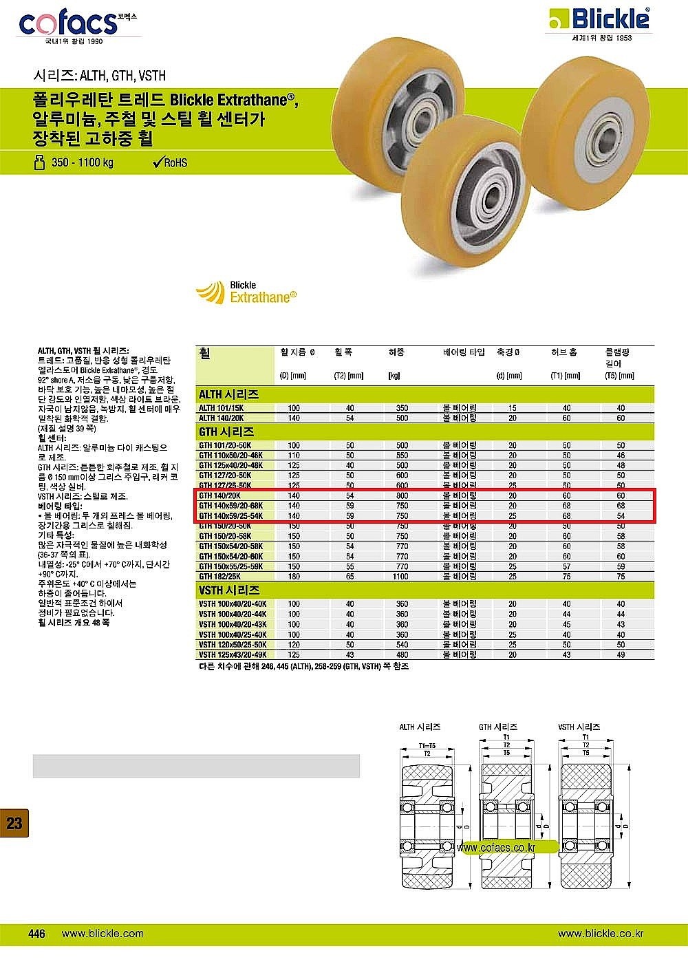 5인치 고하중타입 휠 (GTH-140 Series)_상세페이지