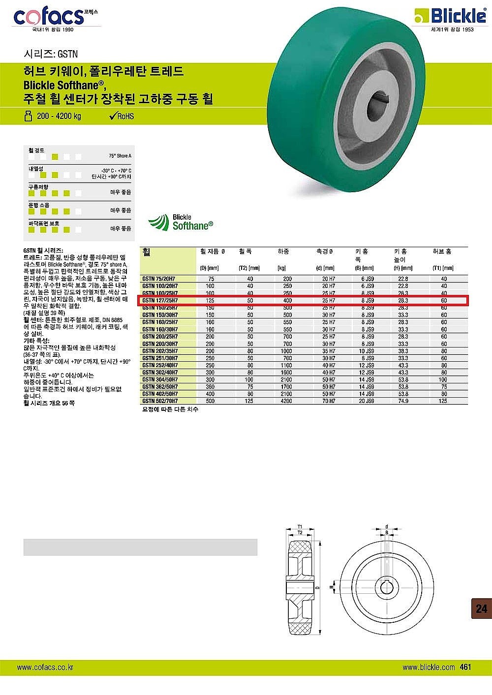 5인치 고하중타입 구동 휠 (GSTN-127 Series)_상세페이지
