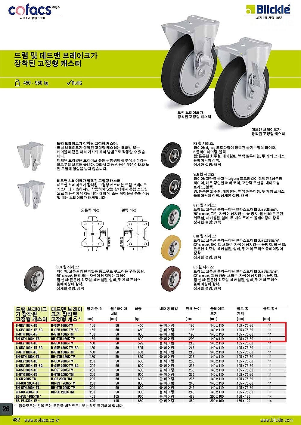 6인치 캐스터 (B,BH-GEV,GTH-160 Series)_상세페이지