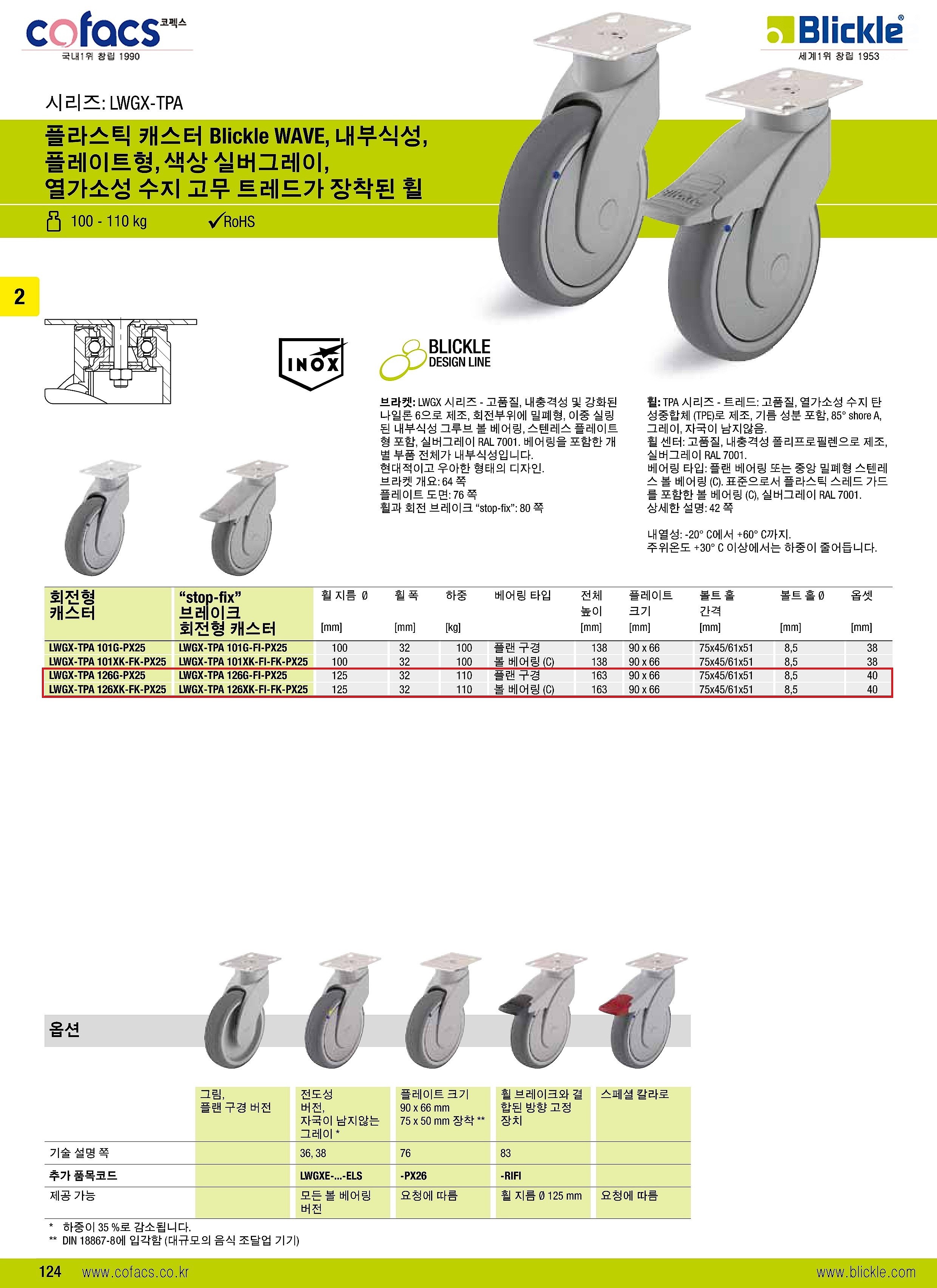 5인치 플라스틱 캐스터 (LWGX-TPA-126-PX25 Series)_상세페이지