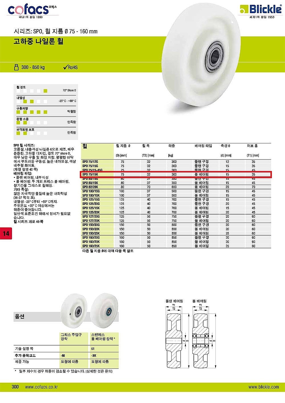 3인치 고하중타입 나일론 휠 (SPO-75 Series)_상세페이지