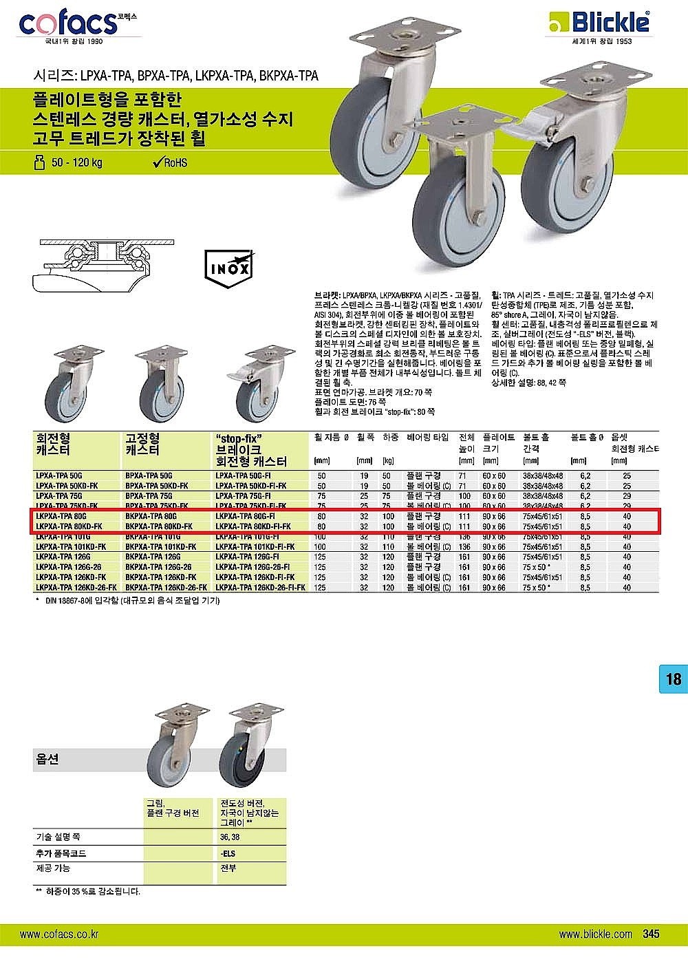 3인치 스테인리스 경량 캐스터 (LPXA,BPXA,LKPXA,BKPXA-TPA-80 Series)_상세페이지