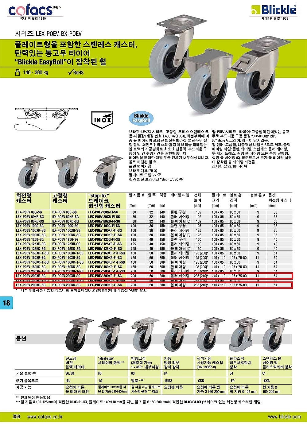 8인치 스테인리스 캐스터 (LEX,BX-POEV-200-SG Series)_상세페이지