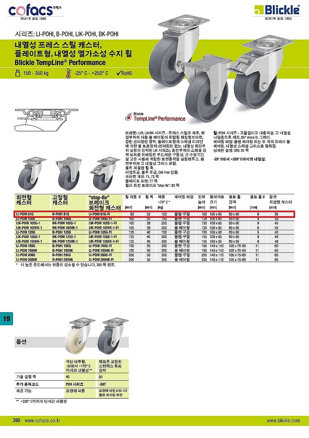 3인치 스틸 캐스터 (LI,B-POHI-80 Series)_상세페이지