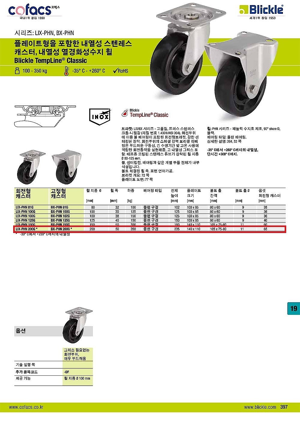 8인치 스테인리스 캐스터 (LIX,BX-PHN-200 Series)_상세페이지