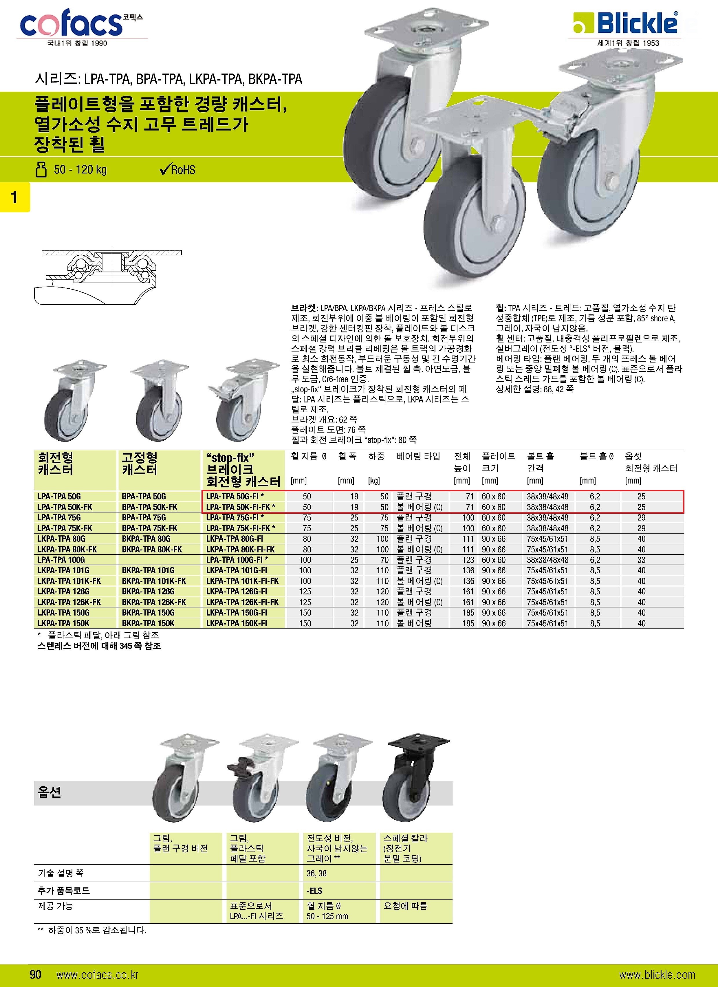 2인치 경하중용 캐스터 (LPA-TPA-50 Series)_상세페이지
