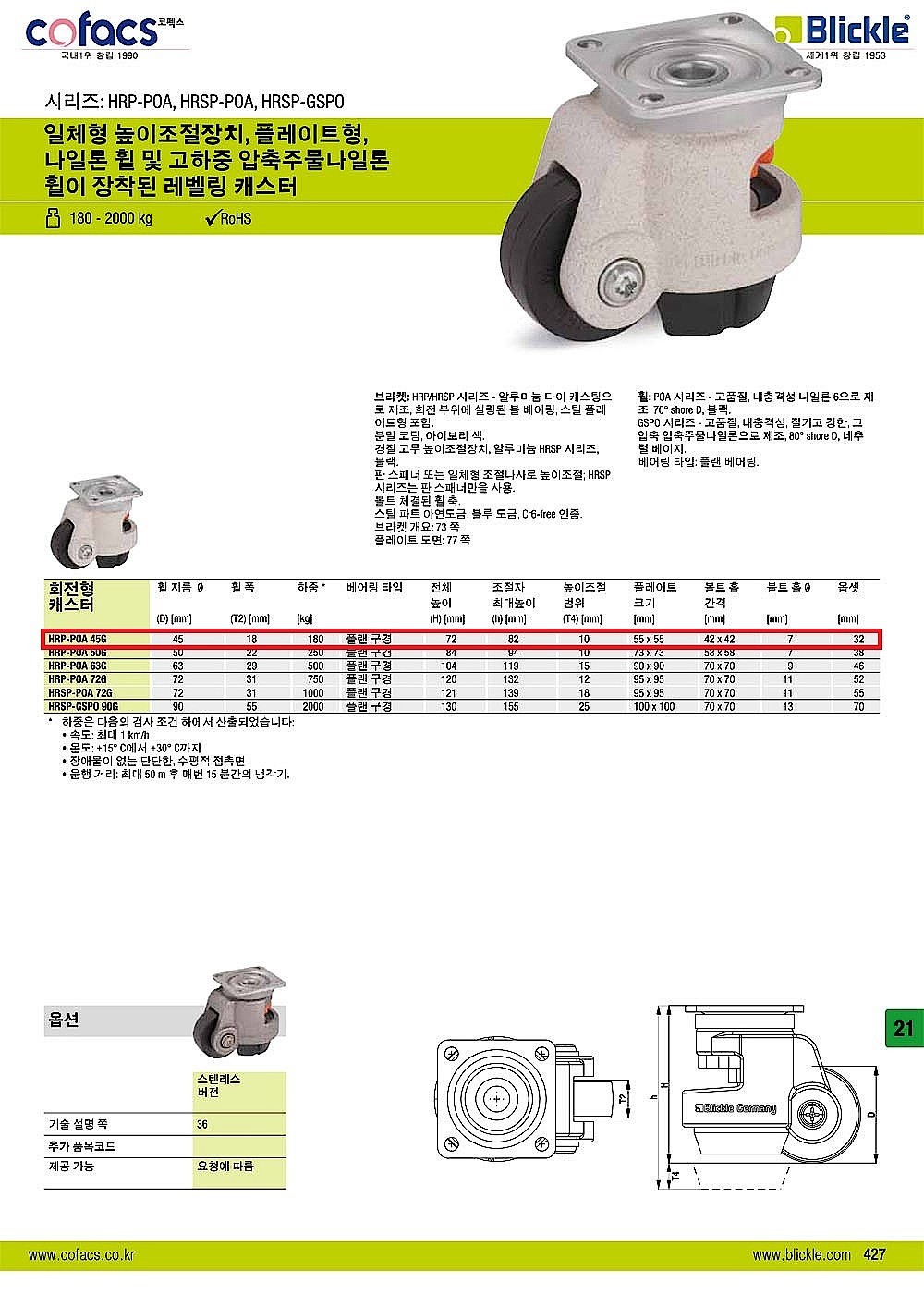 2인치 레벨링 캐스터 (HRP-POA-45 Series)_상세페이지
