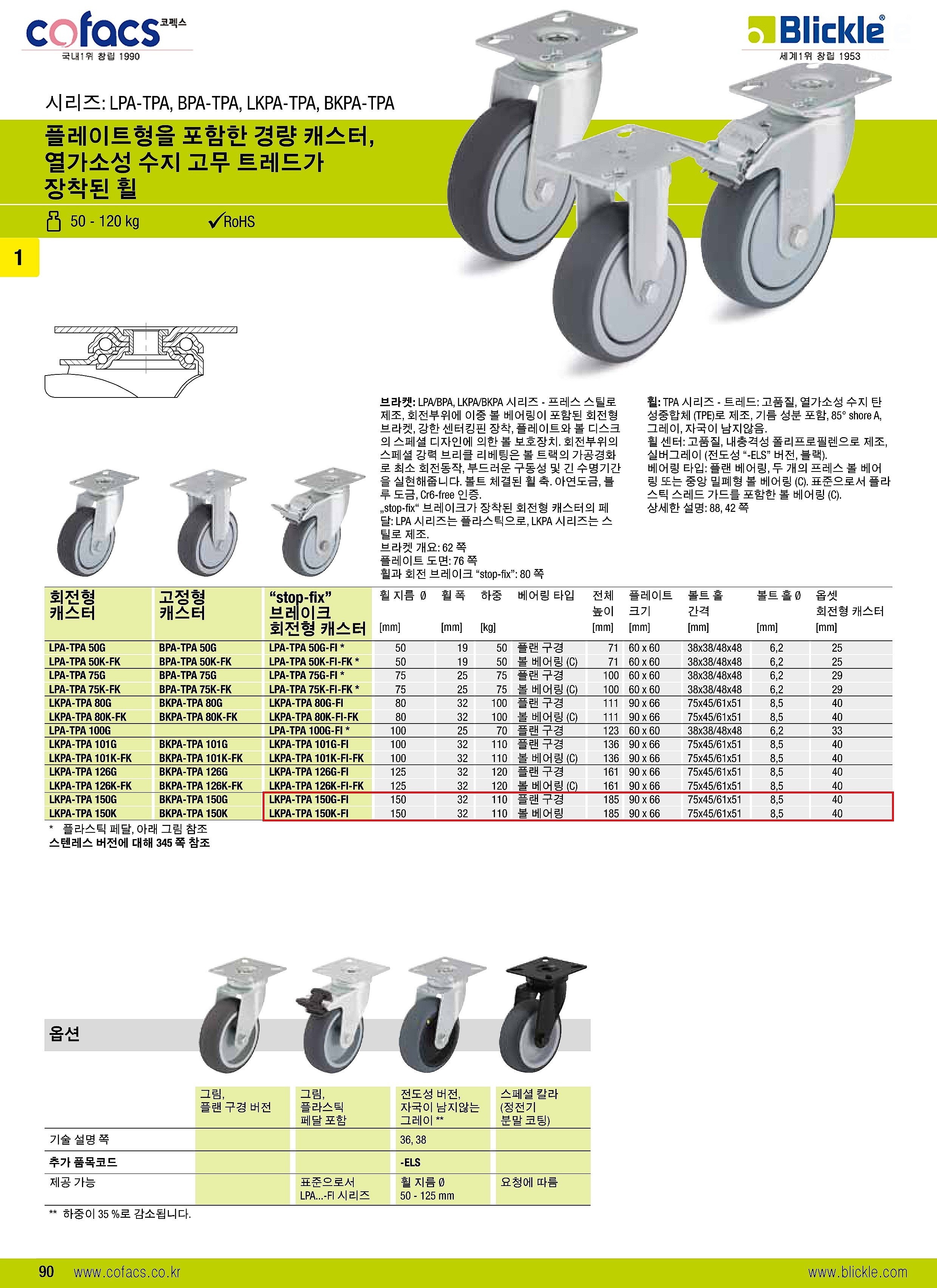 6인치 경하중용 캐스터 (LKPA-TPA-150 Series)_상세페이지