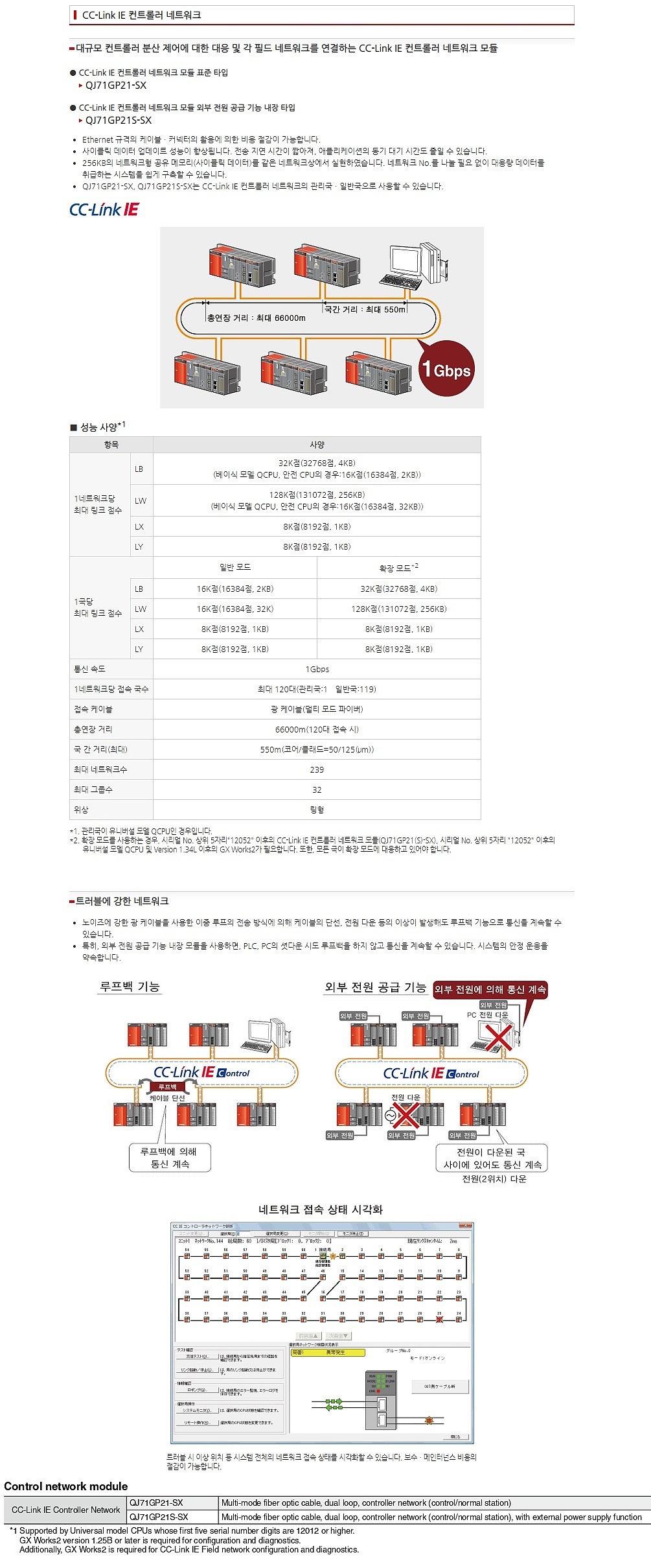 CC-Link IE 컨트롤러 네트워크 모듈(MELSEC-Q Series)_상세페이지