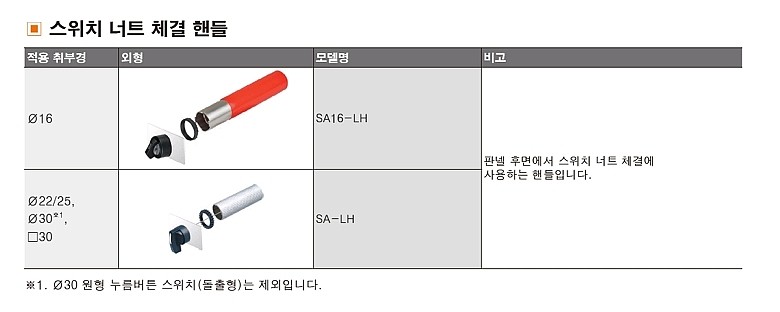 스위치 너트 체결 핸들_상세페이지