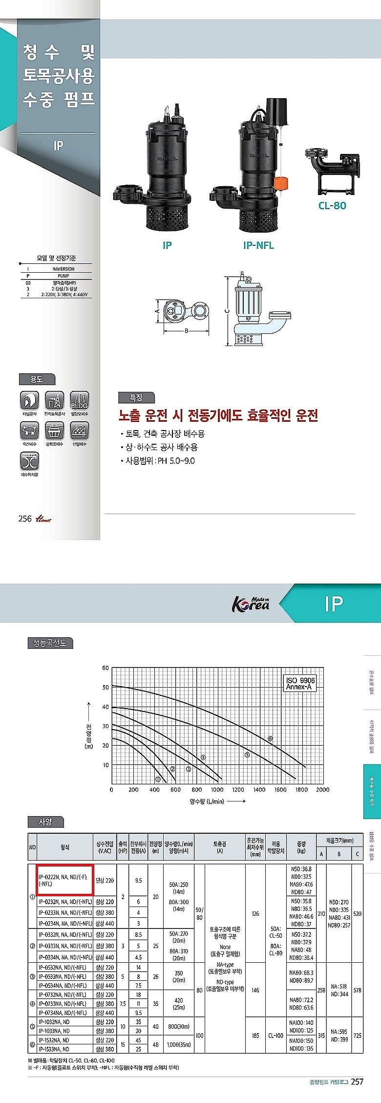 청수 및 토목공사용 수중 펌프 (IP-0222 Series)_상세페이지
