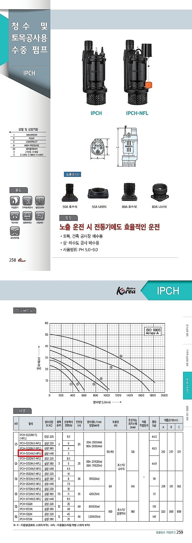 청수 및 토목공사용 수중 펌프 (IPCH-0234 Series)_상세페이지