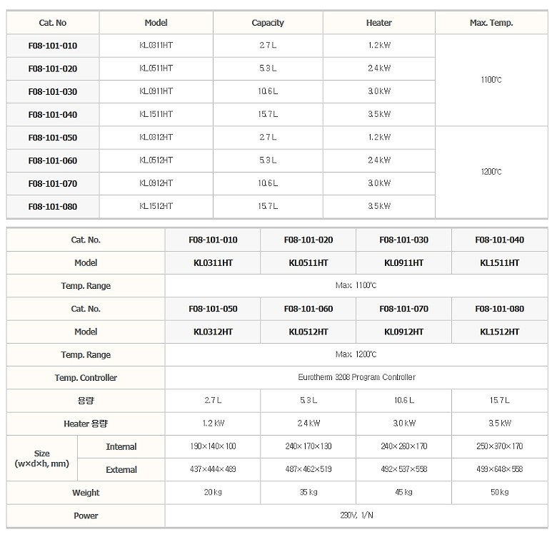 프로그램식 전기로 (1100°C & 1200°C)_상세페이지