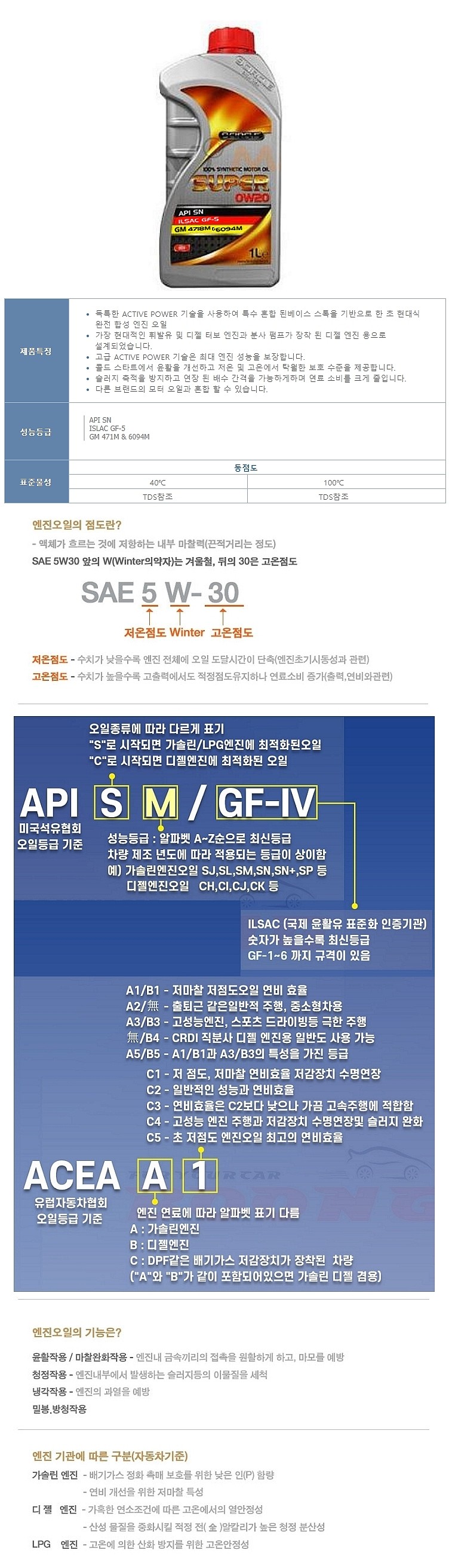 가솔린/디젤 SUPER 합성 엔진오일 (0W-20)_상세페이지