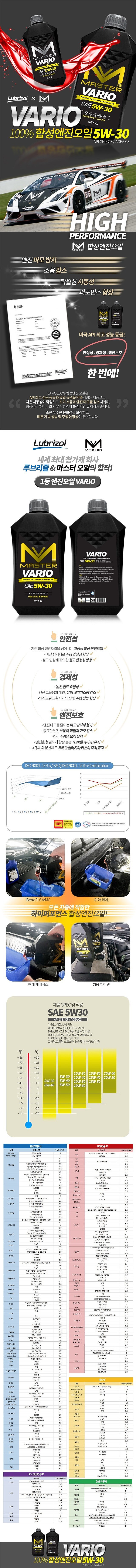 가솔린/디젤 MASTER VARIO 합성 엔진오일 (5W-30)_상세페이지