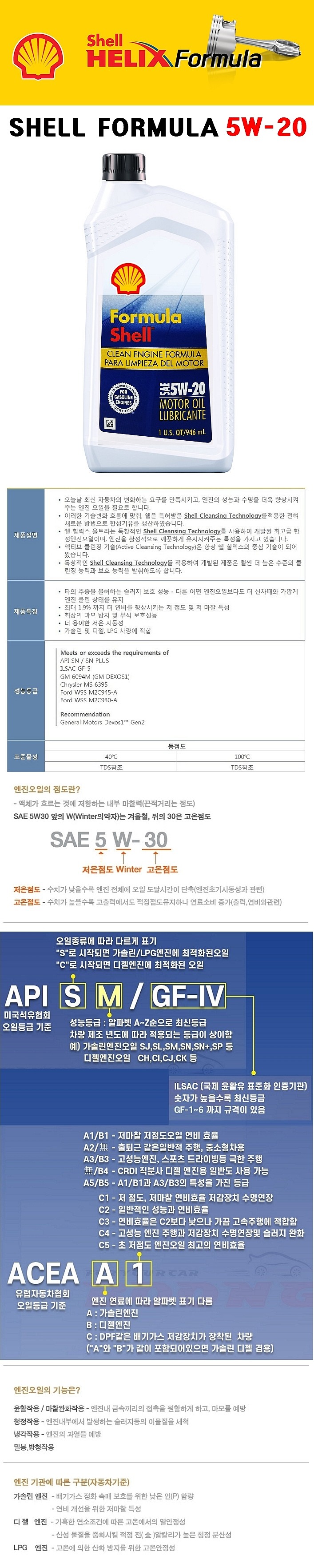 가솔린/디젤 HELIX FORMULA 합성 엔진오일 (5W-20)_상세페이지