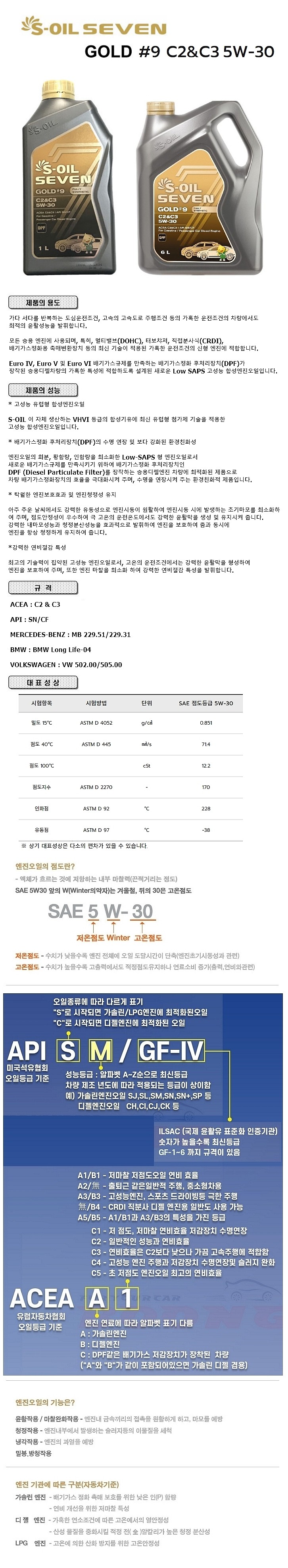 가솔린/디젤 7GOLD #9 C2, C3 합성 엔진오일 (5W-30)_상세페이지
