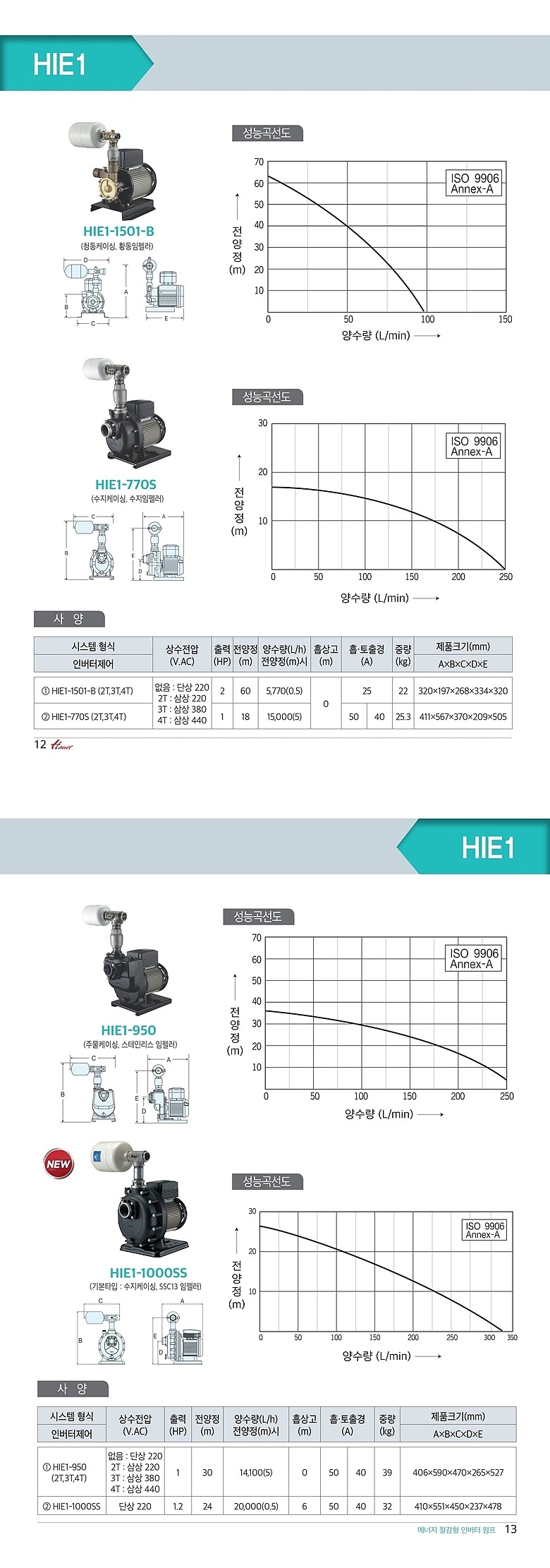 개별 인버터 내장형 횡형 부스터 펌프 (HIE1-770S)_상세페이지