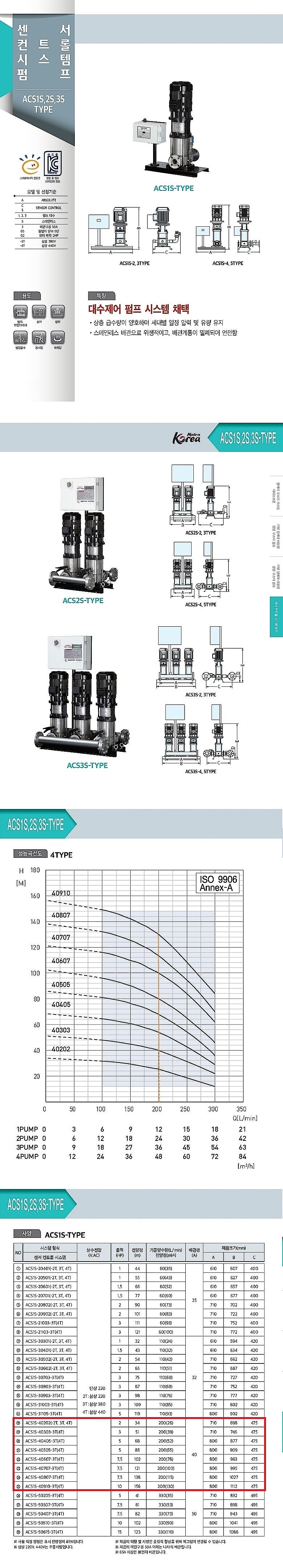 센서 컨트롤 시스템 펌프 (ACS1S-4 Series)_상세페이지