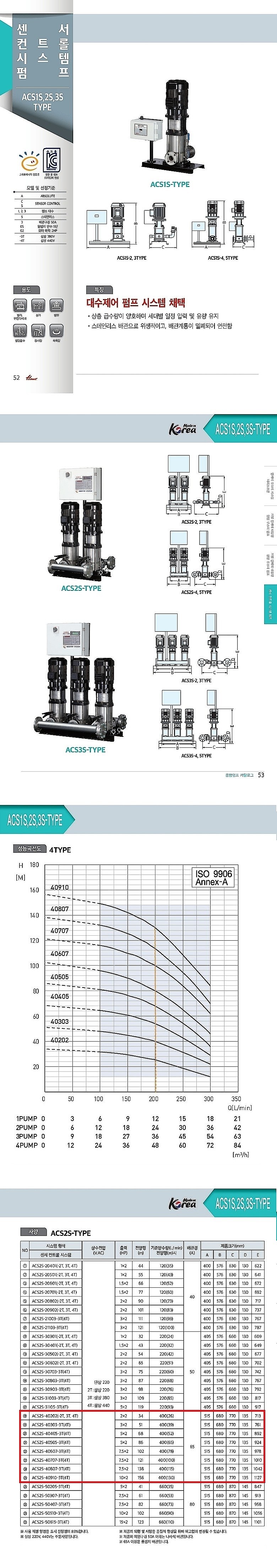 센서 컨트롤 시스템 펌프 (ACS2S-4 Series)_상세페이지