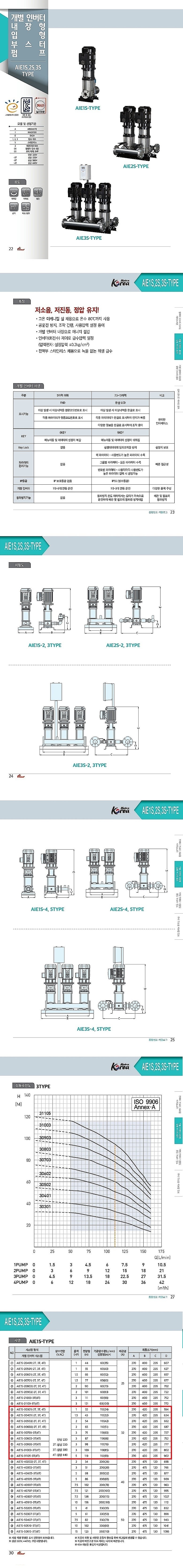 개별 인버터 내장형 입형 부스터 펌프 (AIE1S-3 Series)_상세페이지